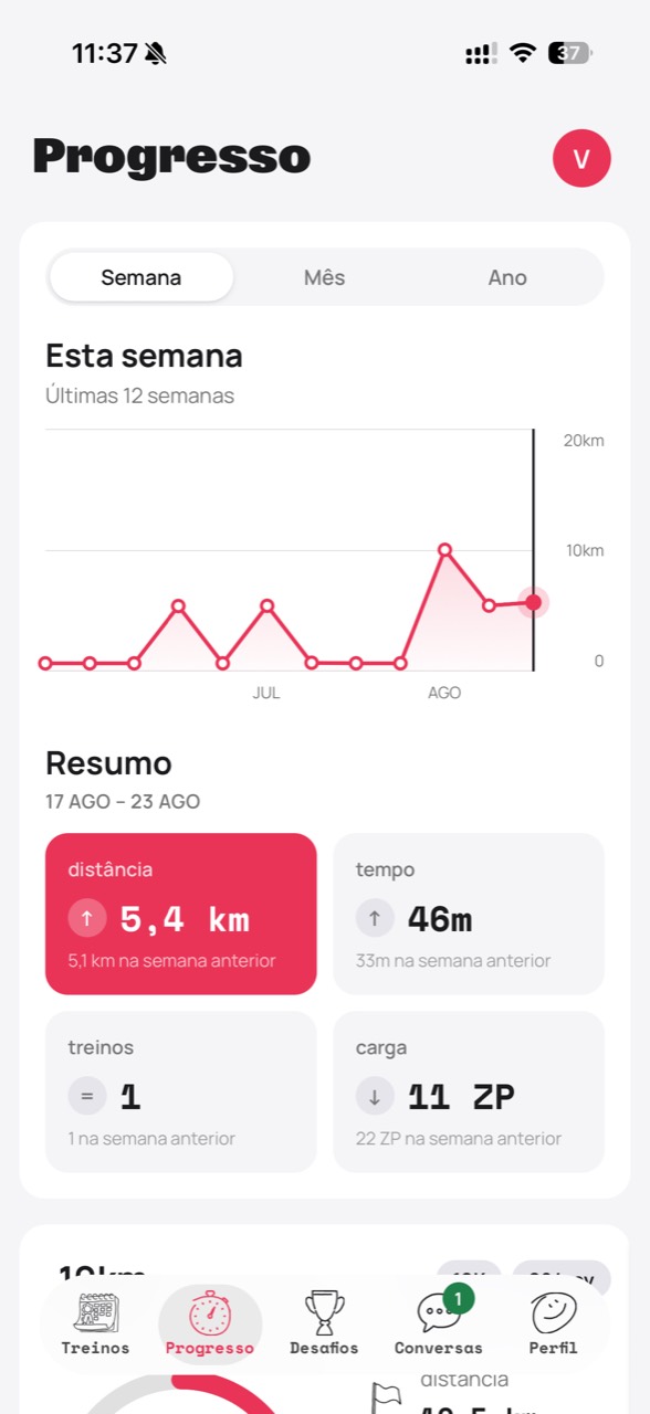 Tela de progresso Zyla
